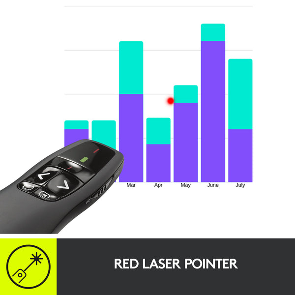 Logitech R400 Wireless Laser Presentation Remote