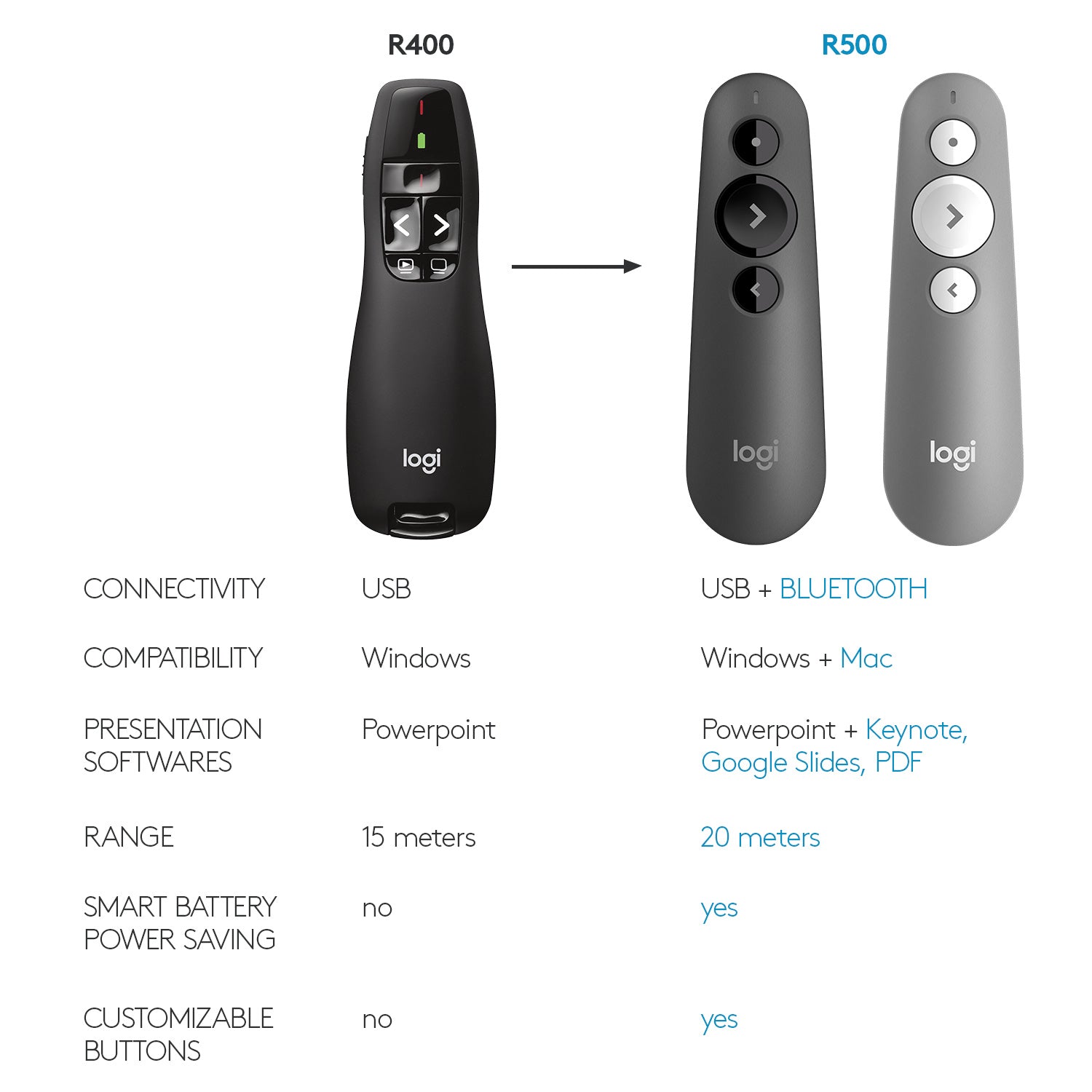 Buy Now - Logitech R400 Wireless Laser Presentation Remote | Logitech ...